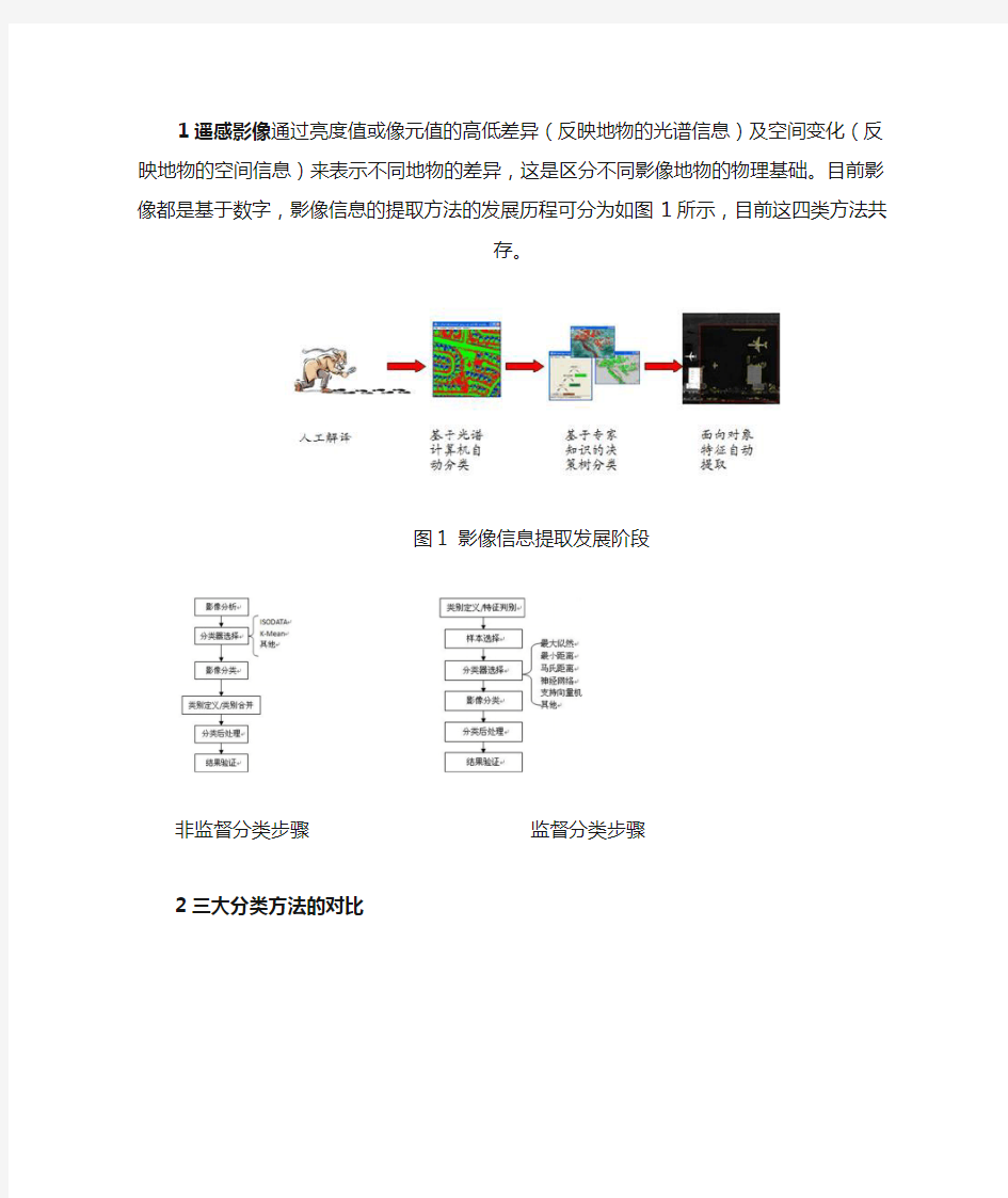 遥感特征提取物具体步骤