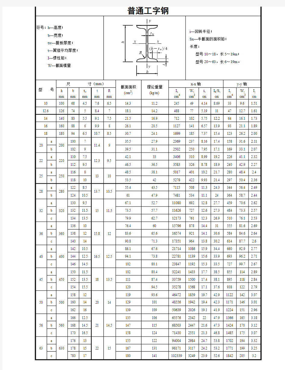 常用型钢规格表