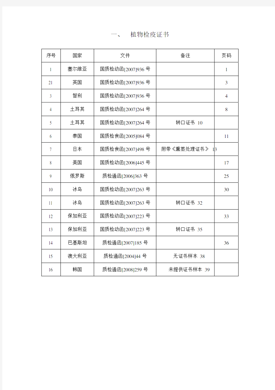 一、植物检疫证书样本