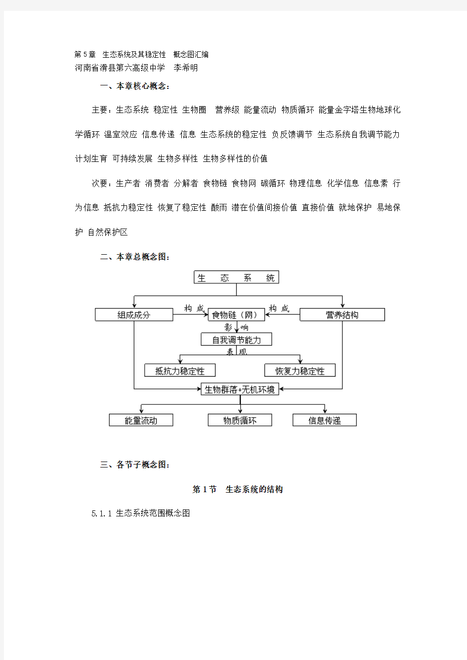 第5章生态系统及其稳定性概念图汇编