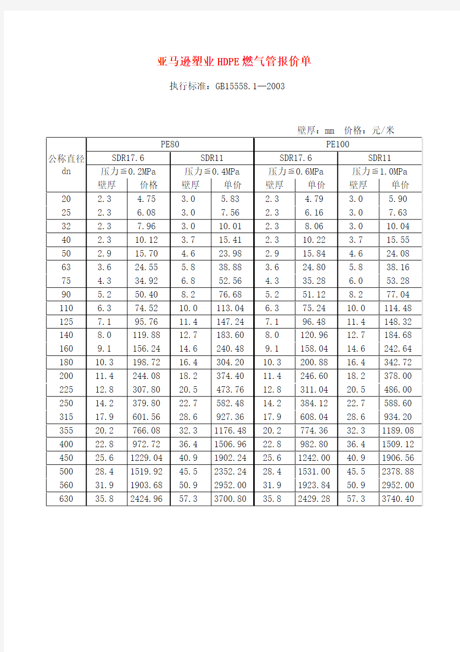 HDPE燃气管材价格表