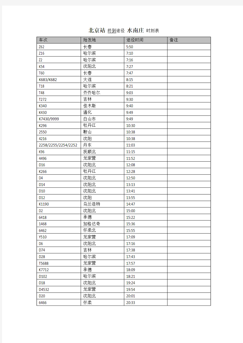 火车迷必备 【北京站】终到列车途径【百子湾水南庄道口】时刻表