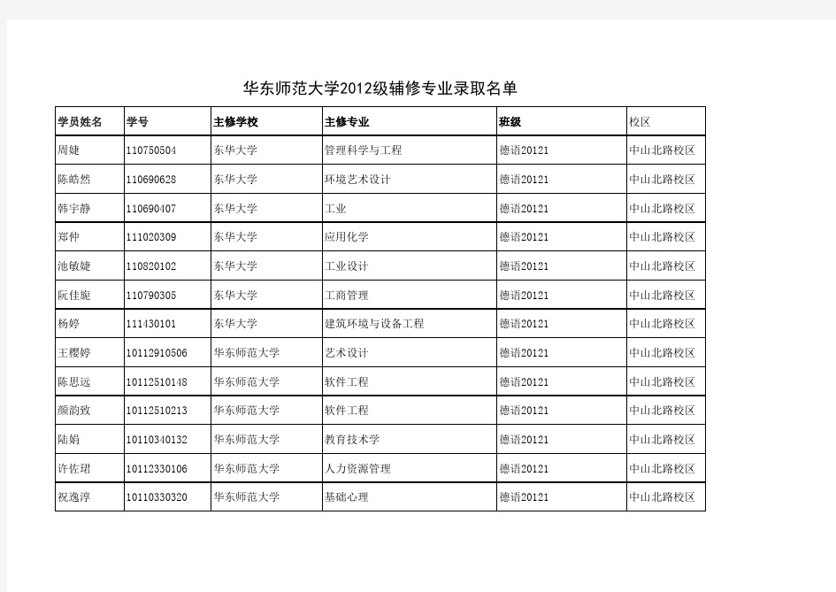 华东师范大学辅修分班表