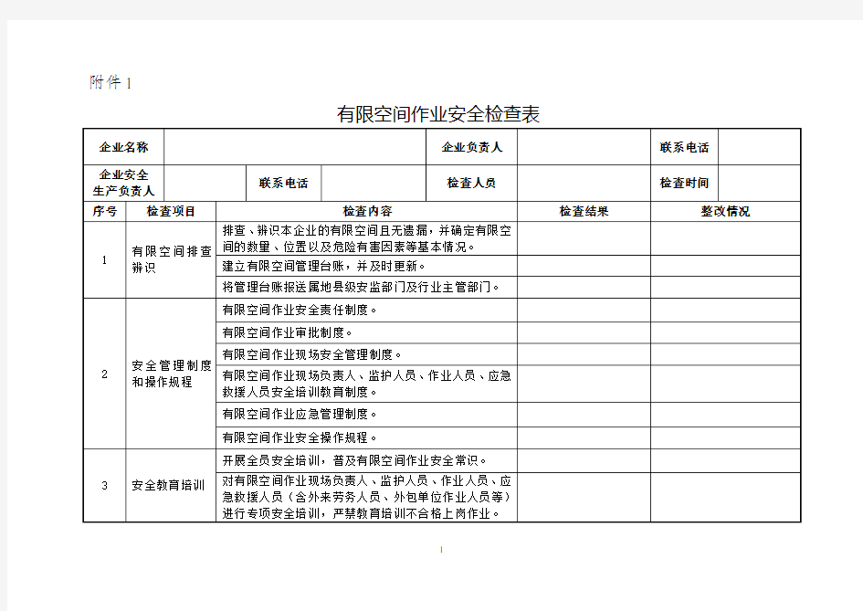 有限空间作业安全检查表(1)