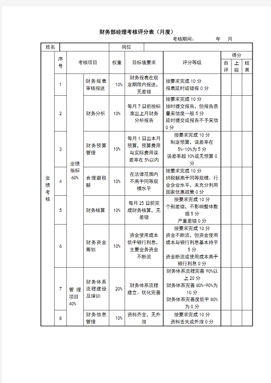 安徽彩虹财务部经理考核评分表