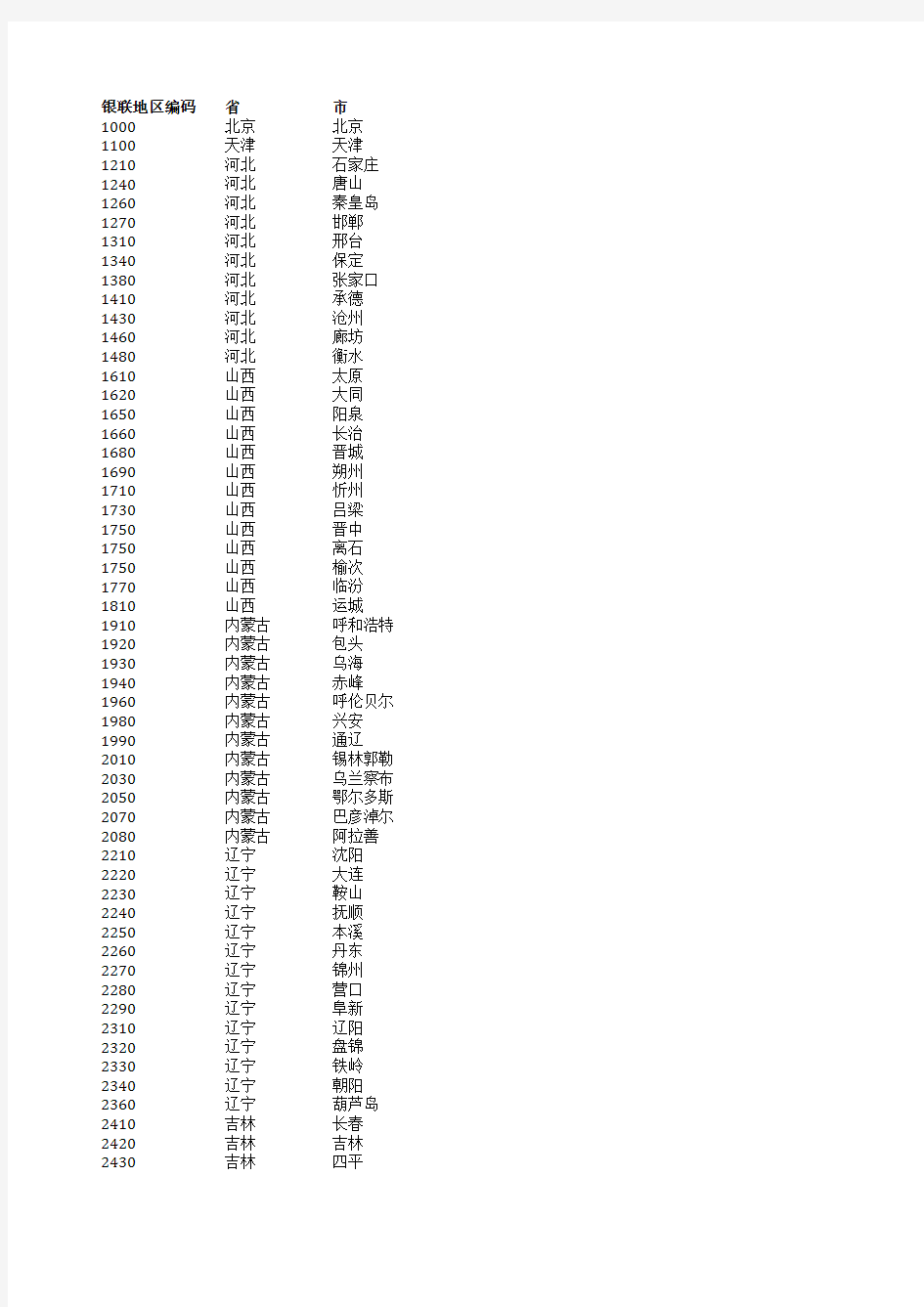 银联地区编码