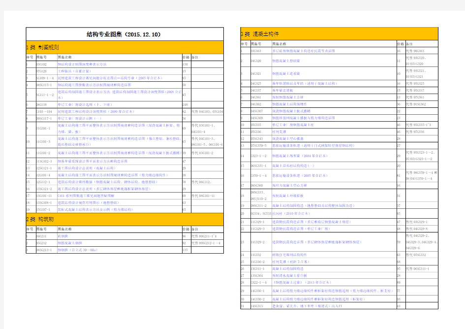 结构专业图集国标图集目录(2015年12月整理)