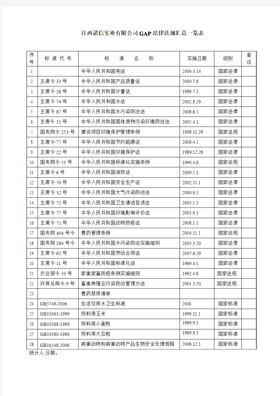 GAP要求的法律法规汇总(修改)