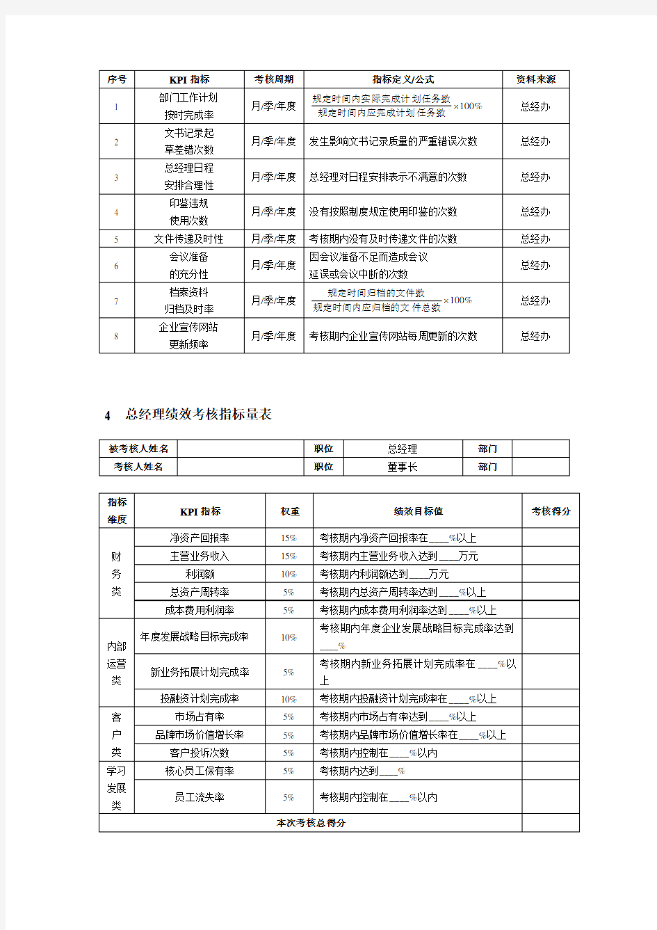 高层管理人员绩效考核表