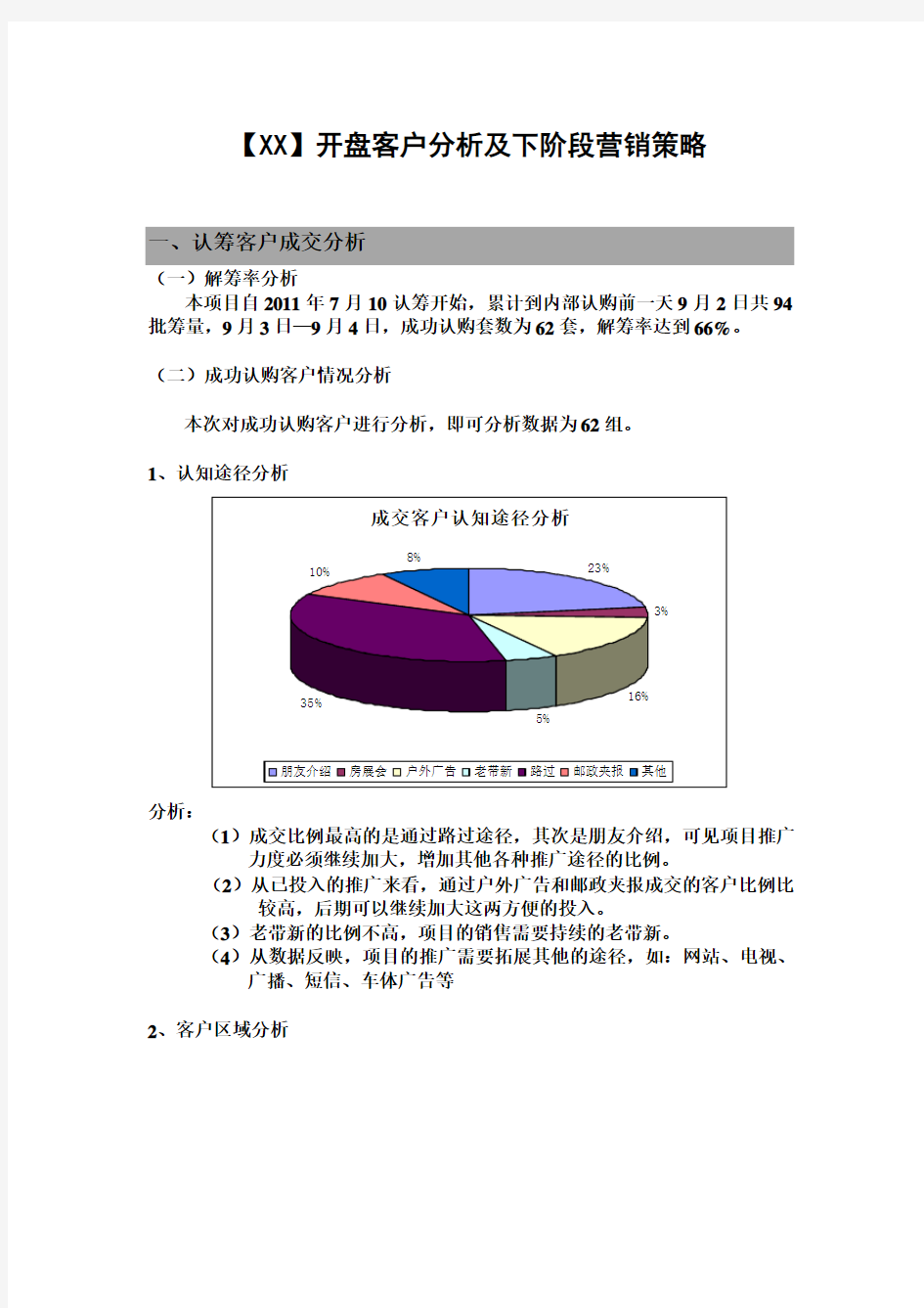 认筹客户成交分析