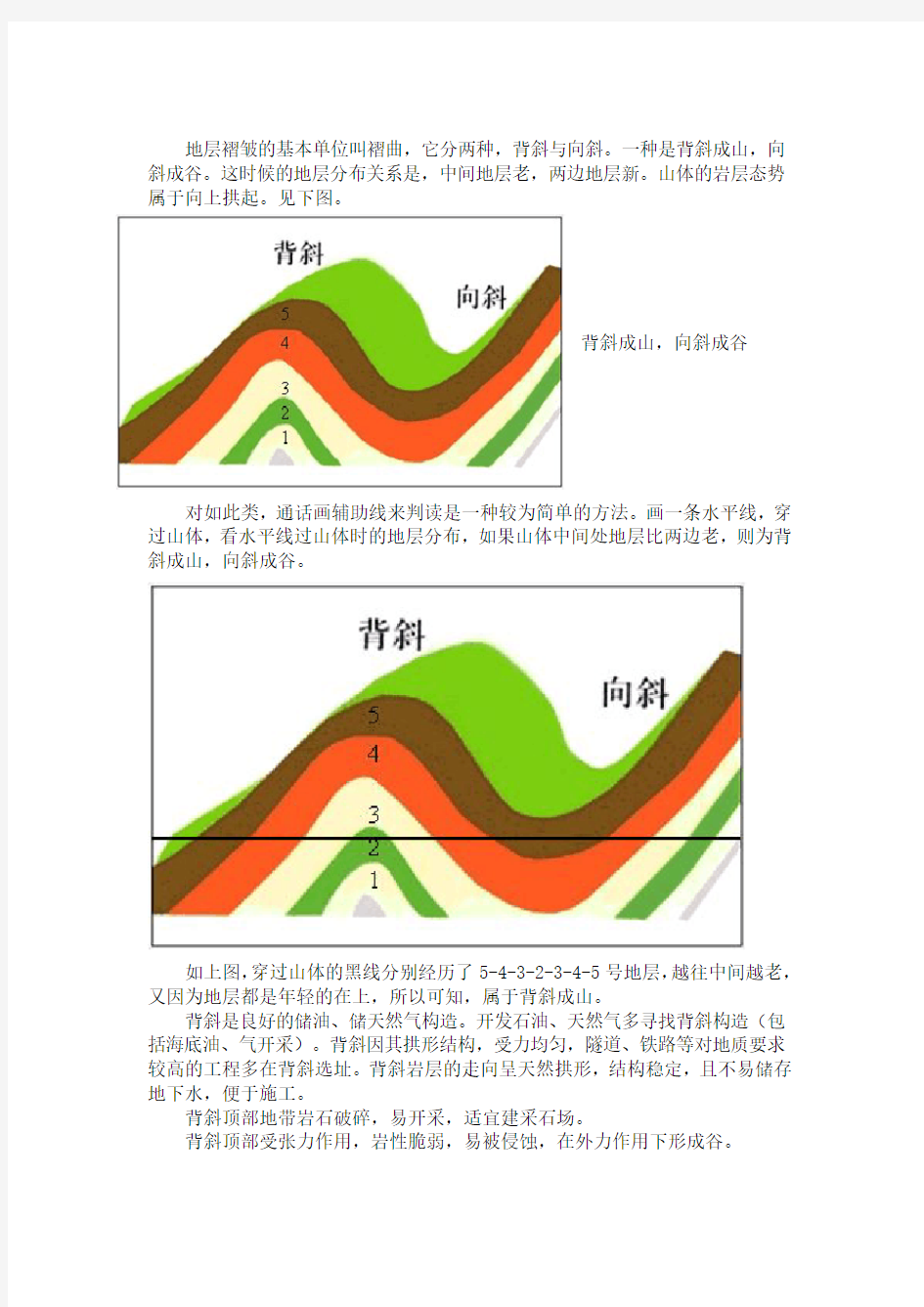 向斜背斜知识小结