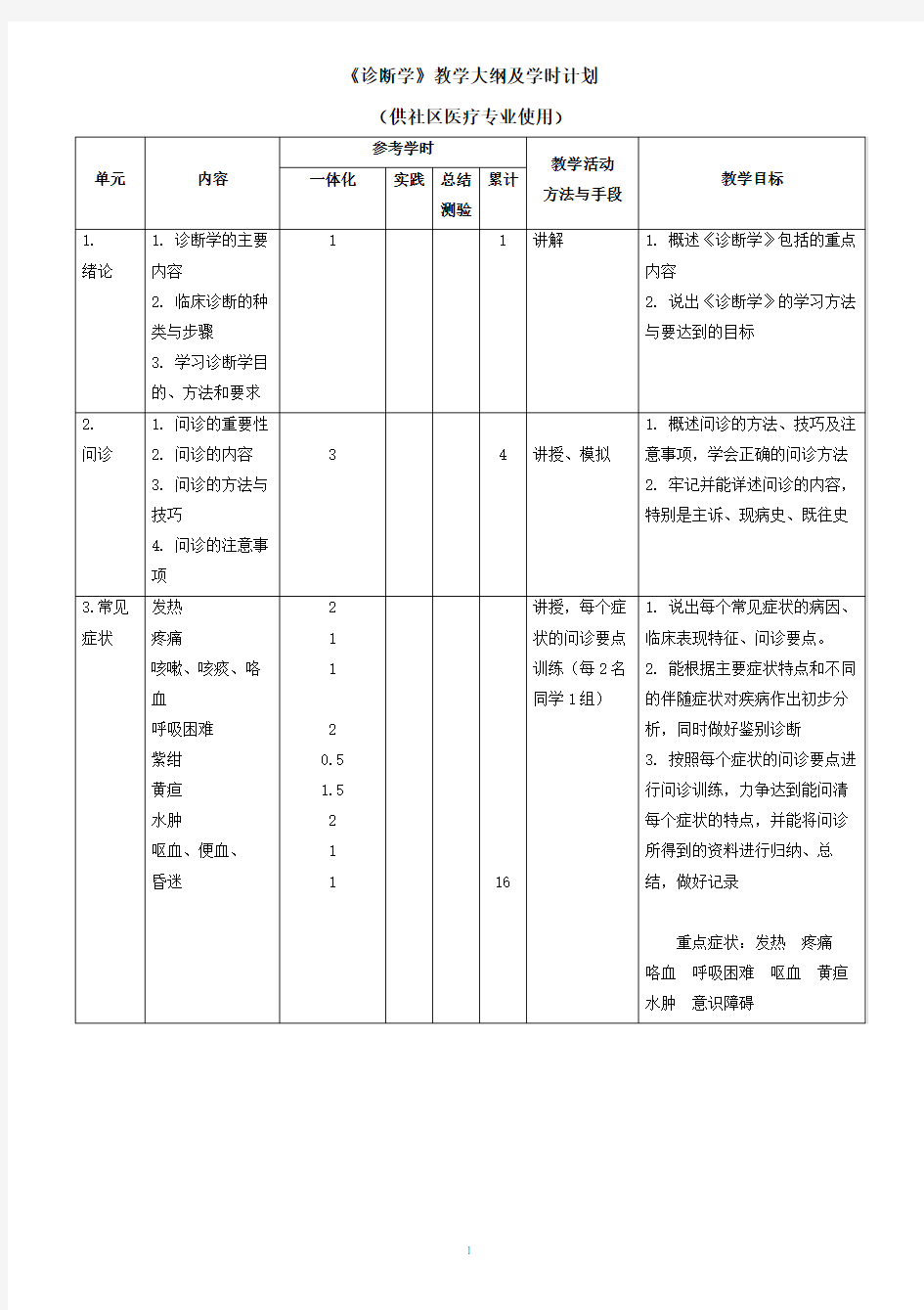 《诊断学》教学大纲及学时计划