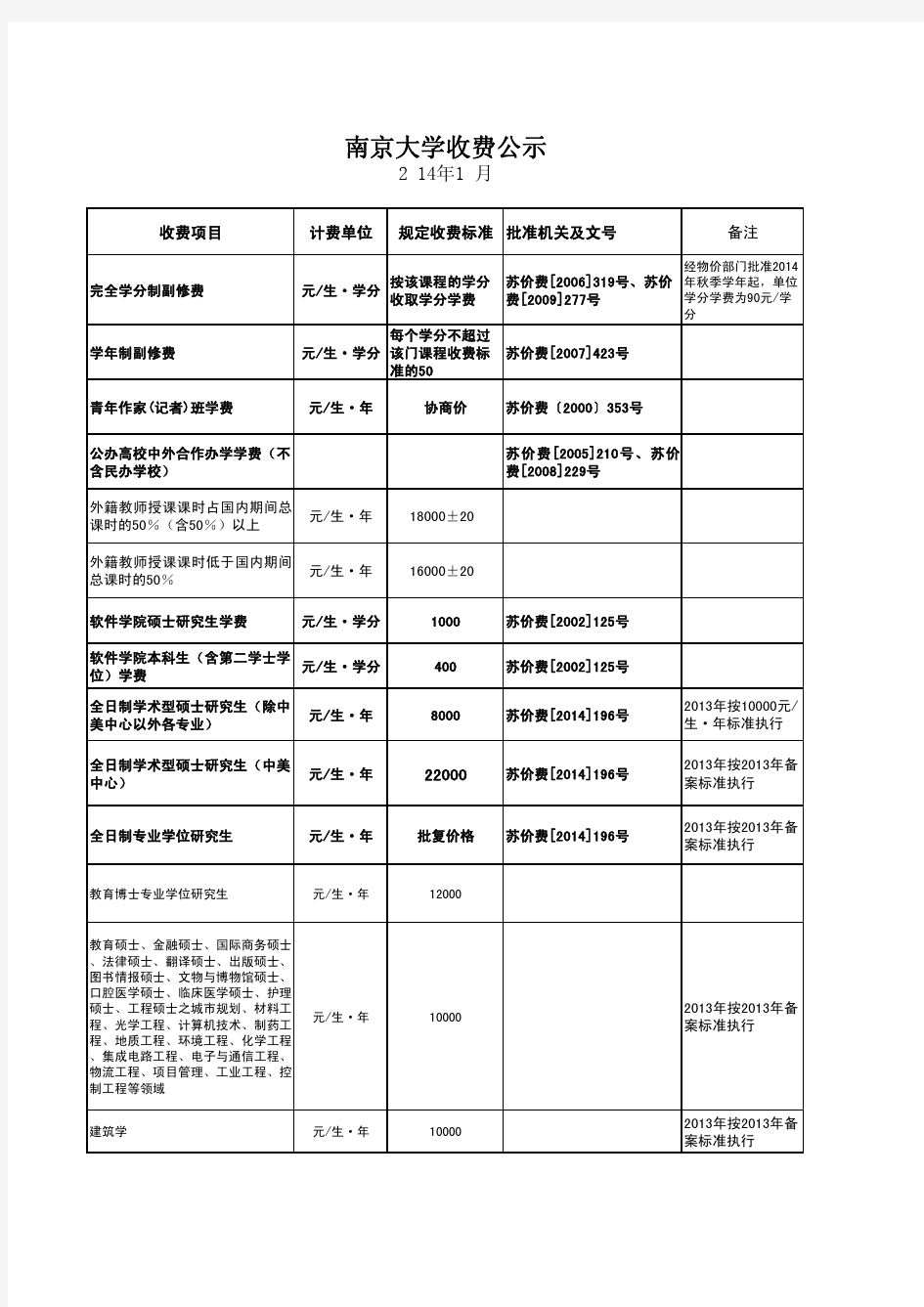 南京大学收费公示 - 信息公开
