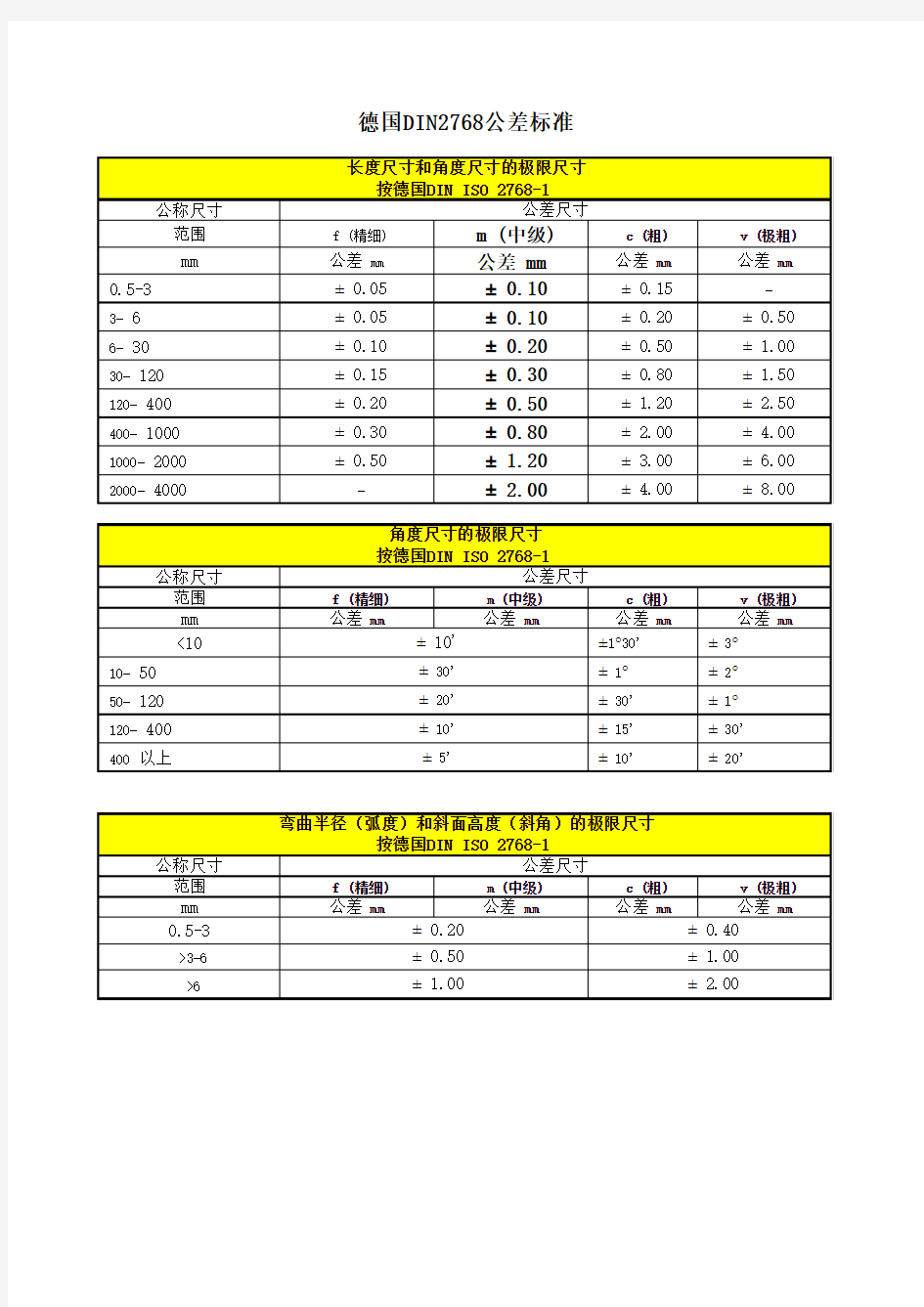 DIN2768德国公差标准