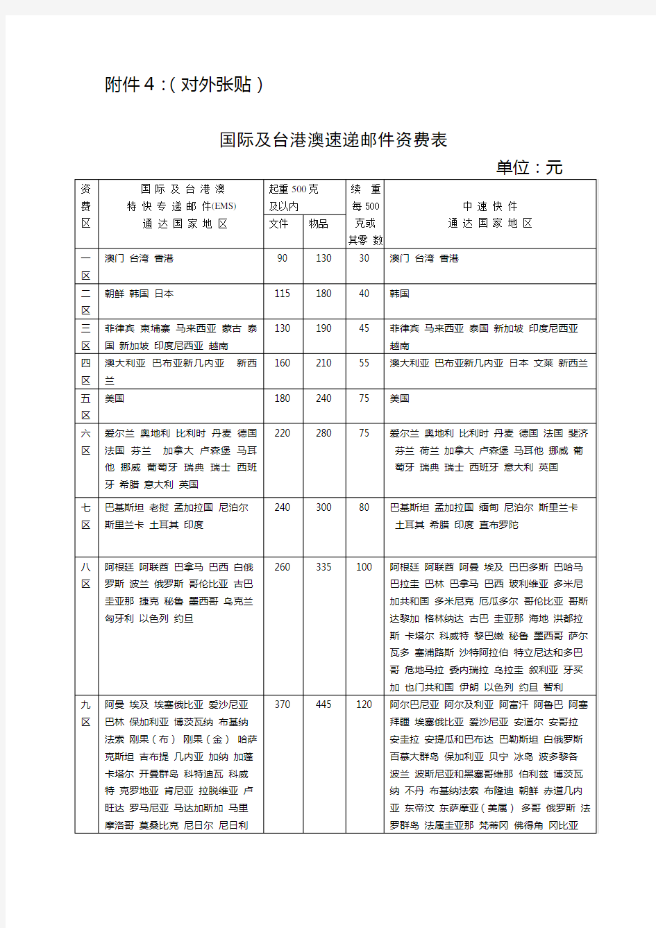 邮政EMS国际及台港澳速递邮件资费表