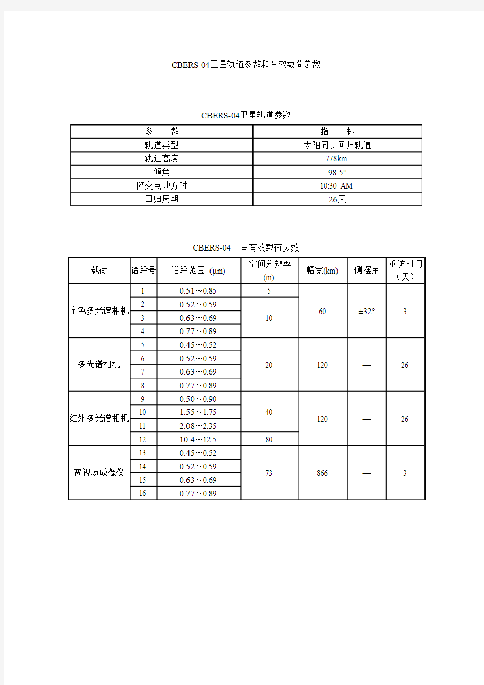 CBERS-04卫星轨道参数和有效载荷参数