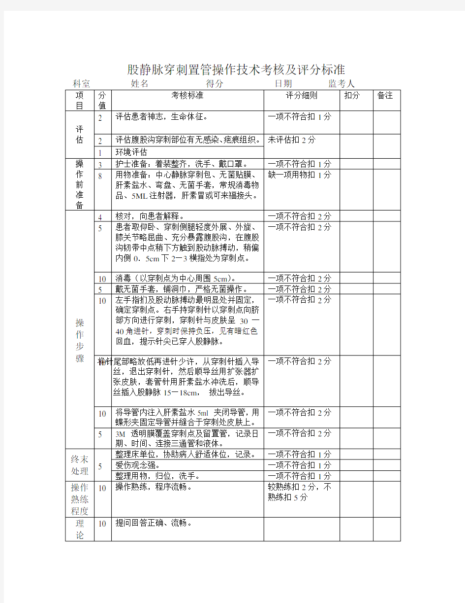 股静脉穿刺置管操作技术考核