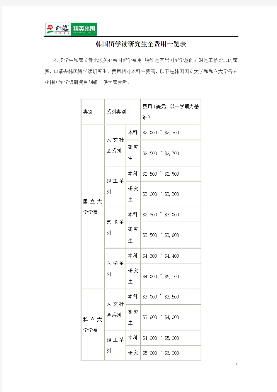 韩国留学读研究生全费用一览表