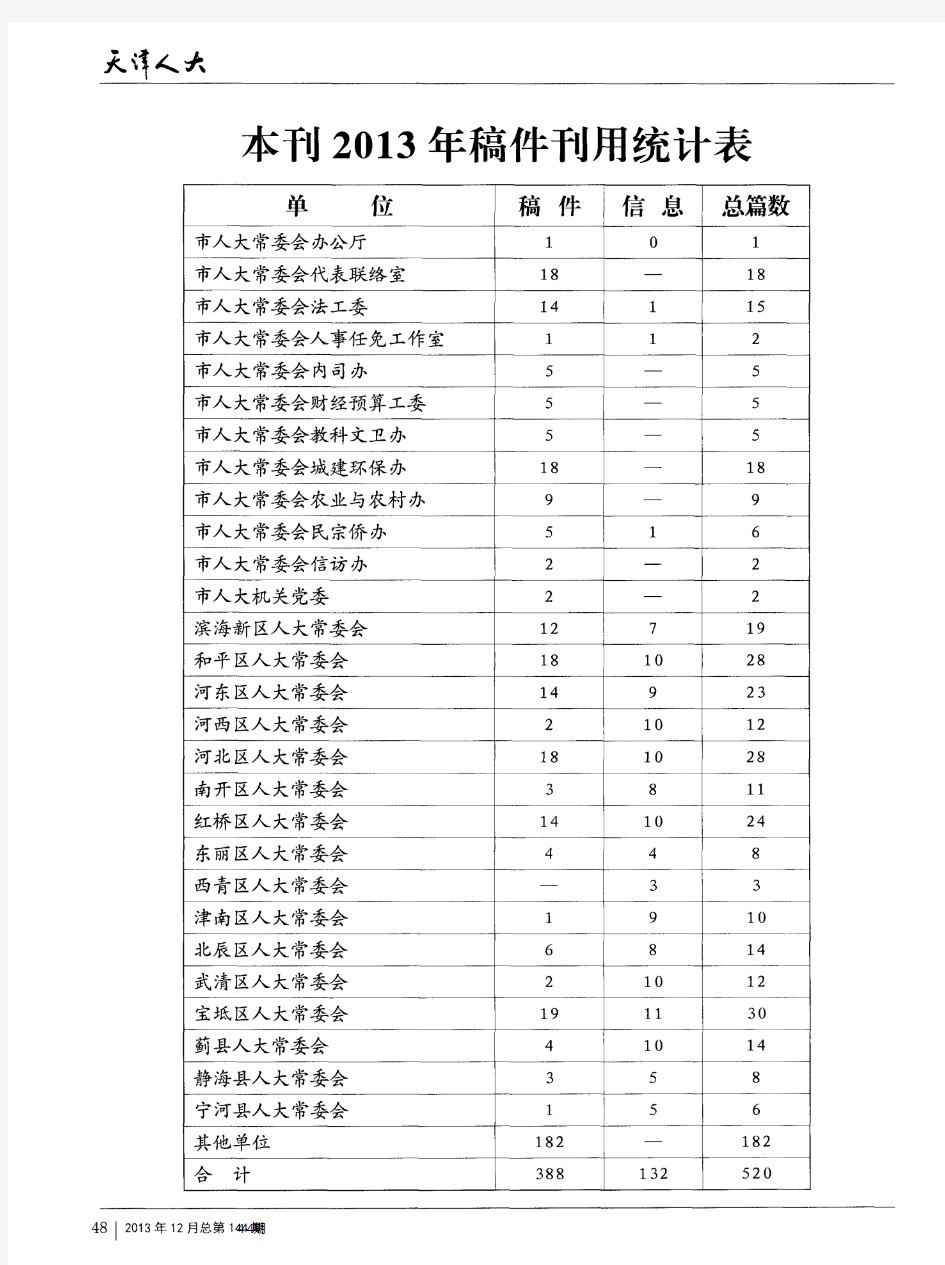 本刊2013年稿件刊用统计表