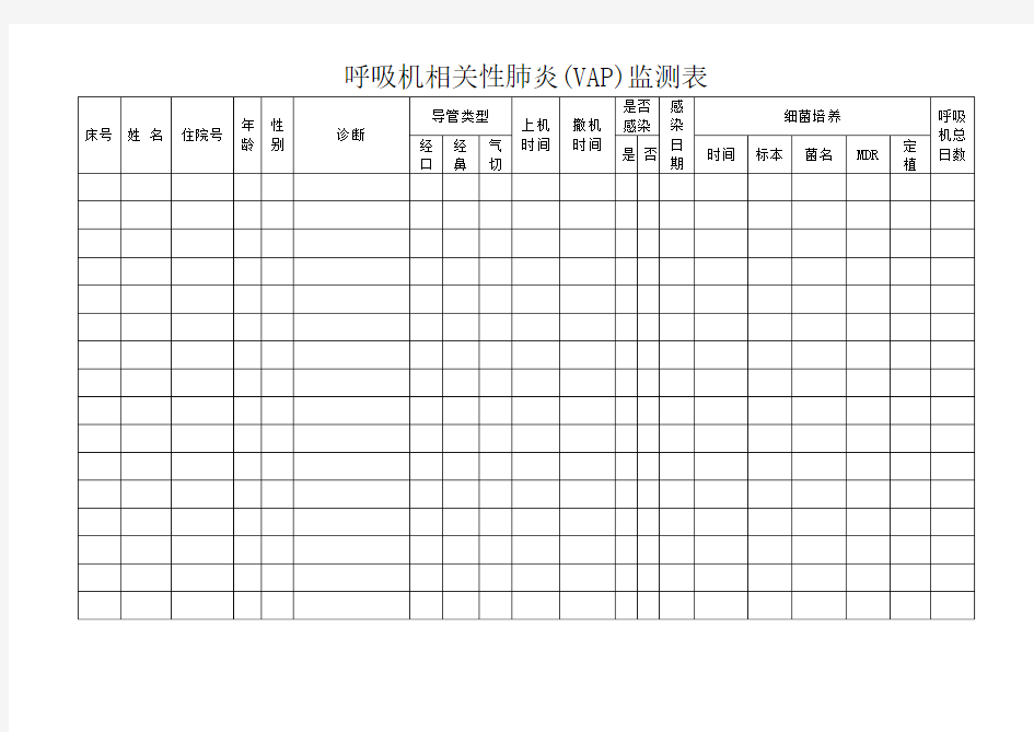 ICU呼吸机相关肺炎监测表