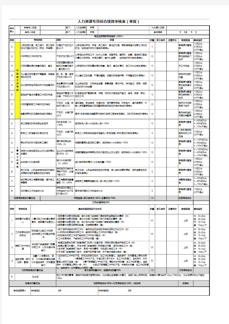 人事行政专员-绩效考核表