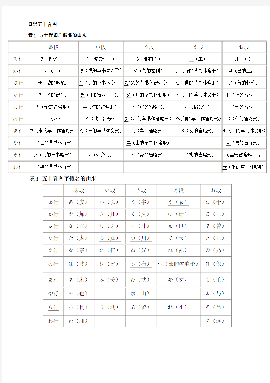 适合打印版的五十音图表调整版