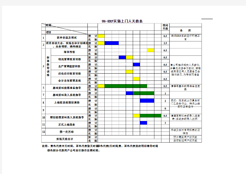 实施天数计划表(甘特图)