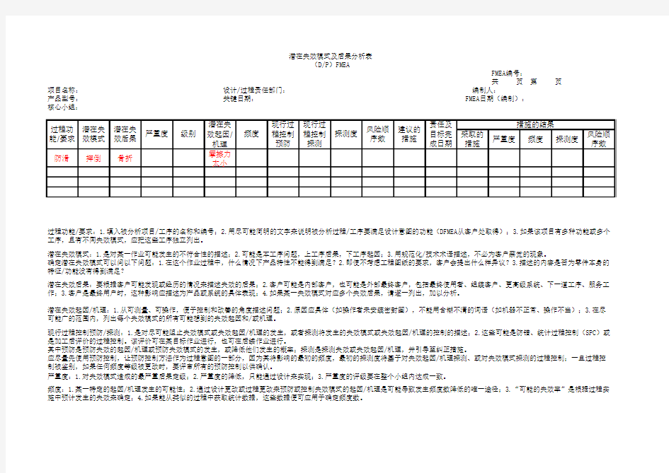 潜在失效模式及后果分析表