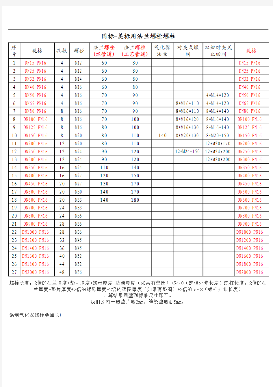 法兰螺栓螺柱表