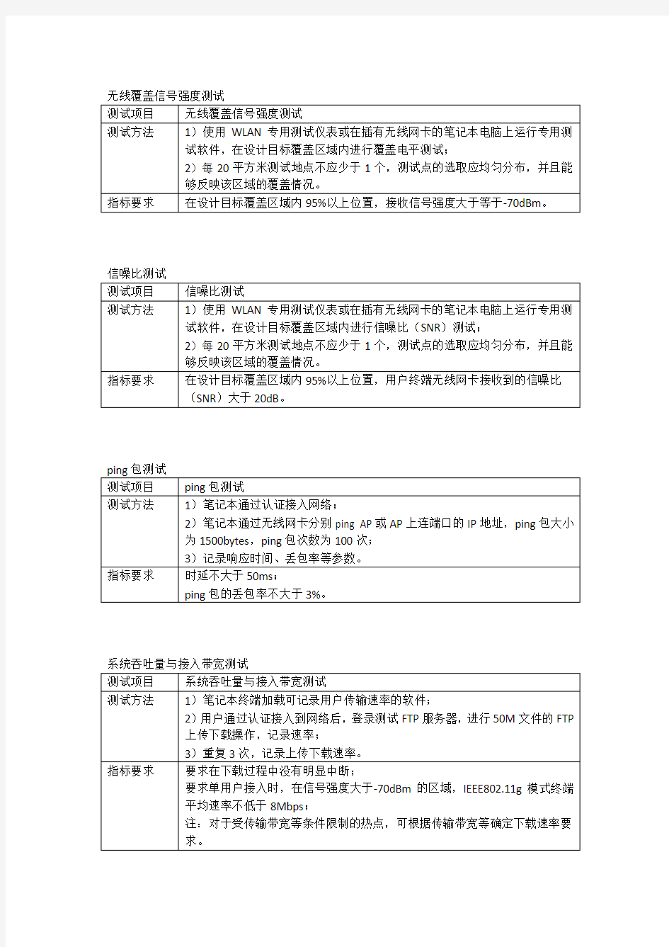 无线覆盖信号强度测试