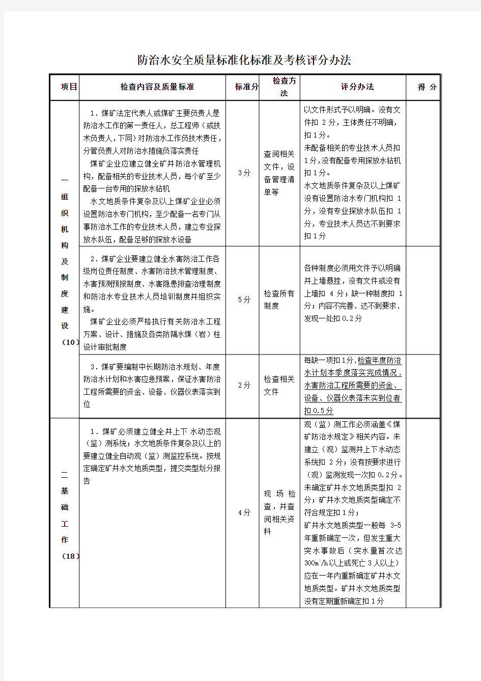 地测防治水安全质量标准化标准化学习