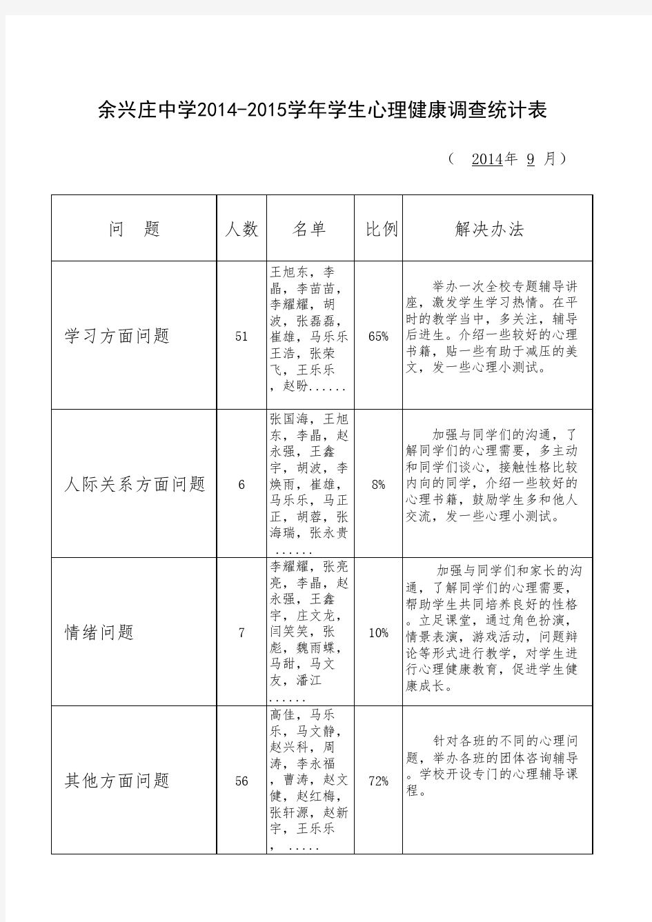 心理健康调查统计表