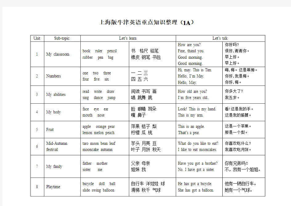 小学上海版牛津英语重点知识整理上