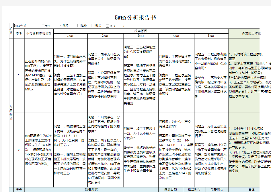 5WHY分析报告2014.06 的例子