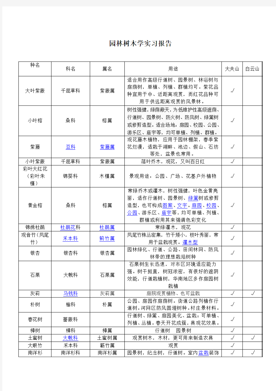 园林树木学实习报告