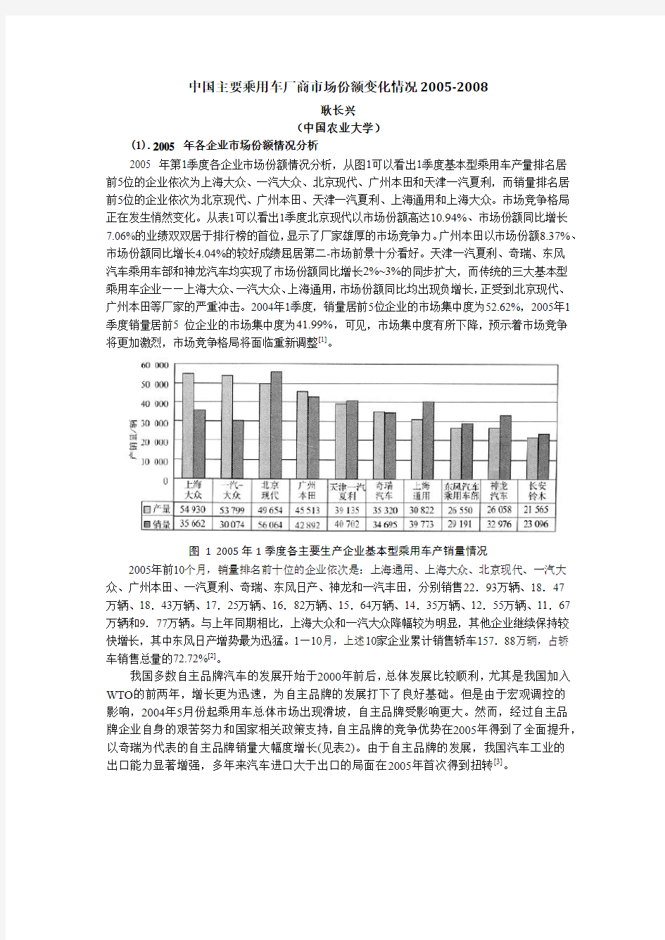 中国主要乘用车厂商市场份额变化情况2005~2008