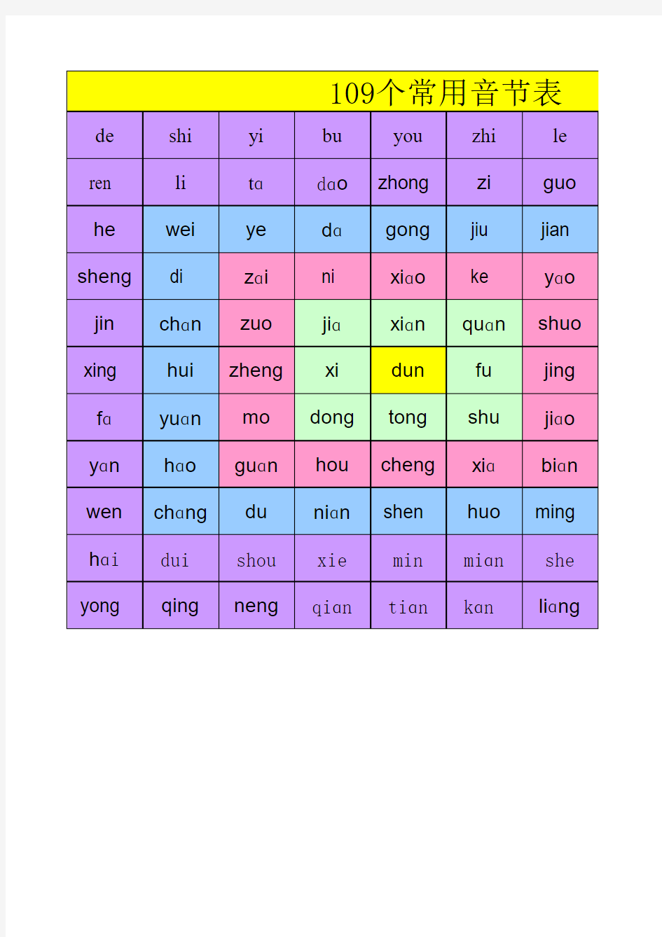 109个常用音节表