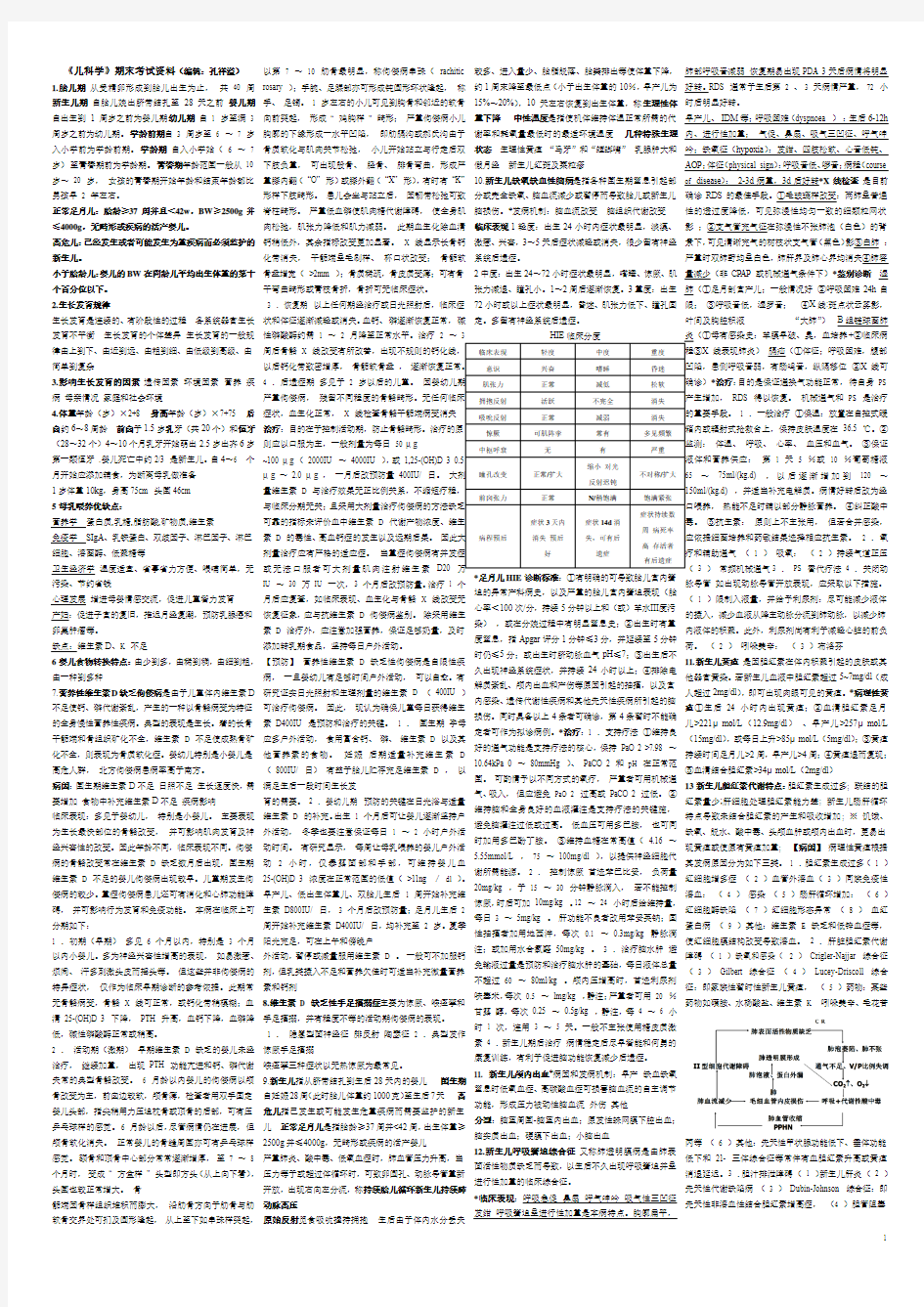 《儿科学》期末考试资料