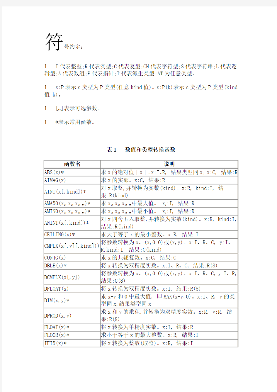 FORTRAN90标准函数