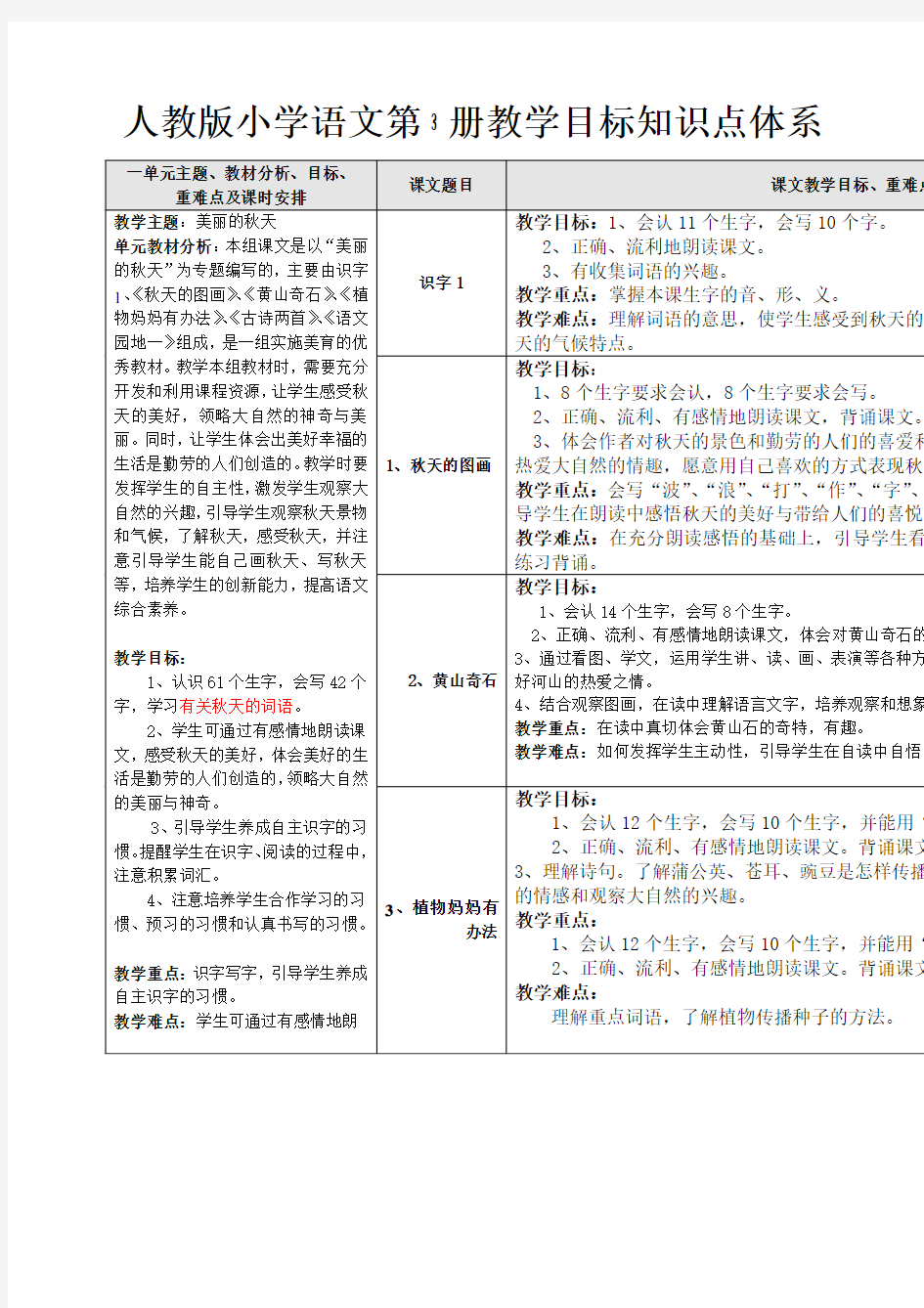 小学语文第3册教学目标知识点体系(最新版)