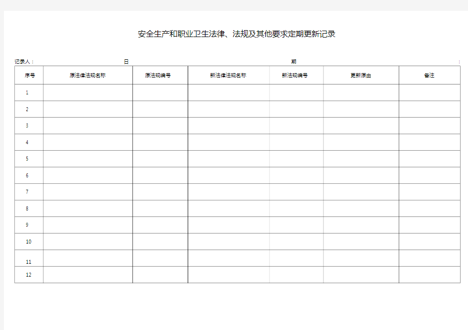 安全生产和职业卫生法律法规及其他要求定期更新记录