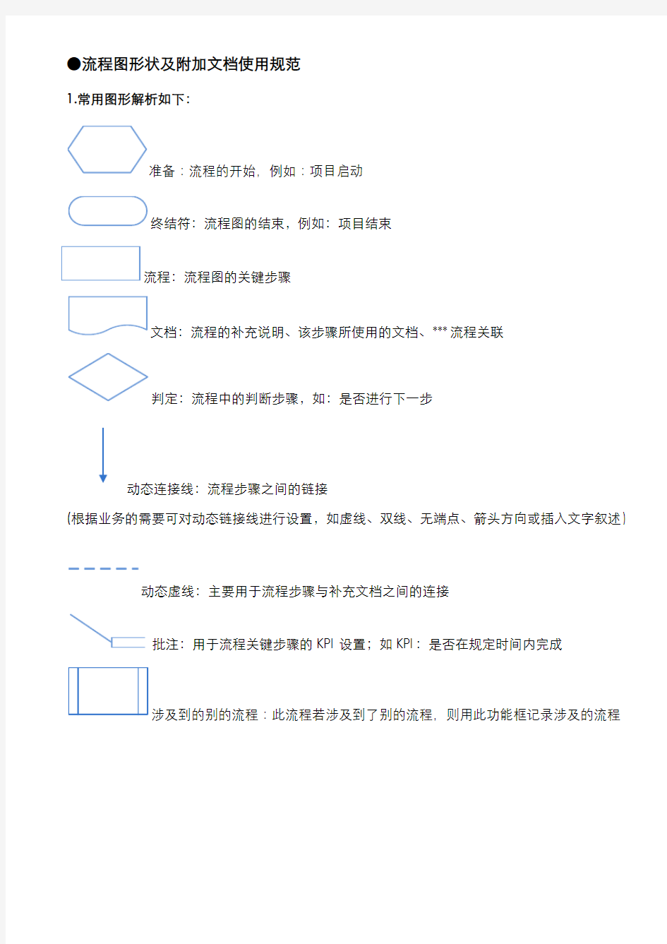 Visio流程图制作说明