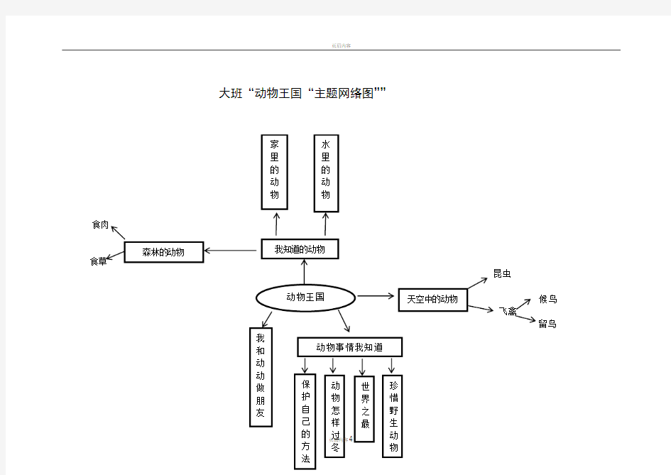 主题网络图大班组