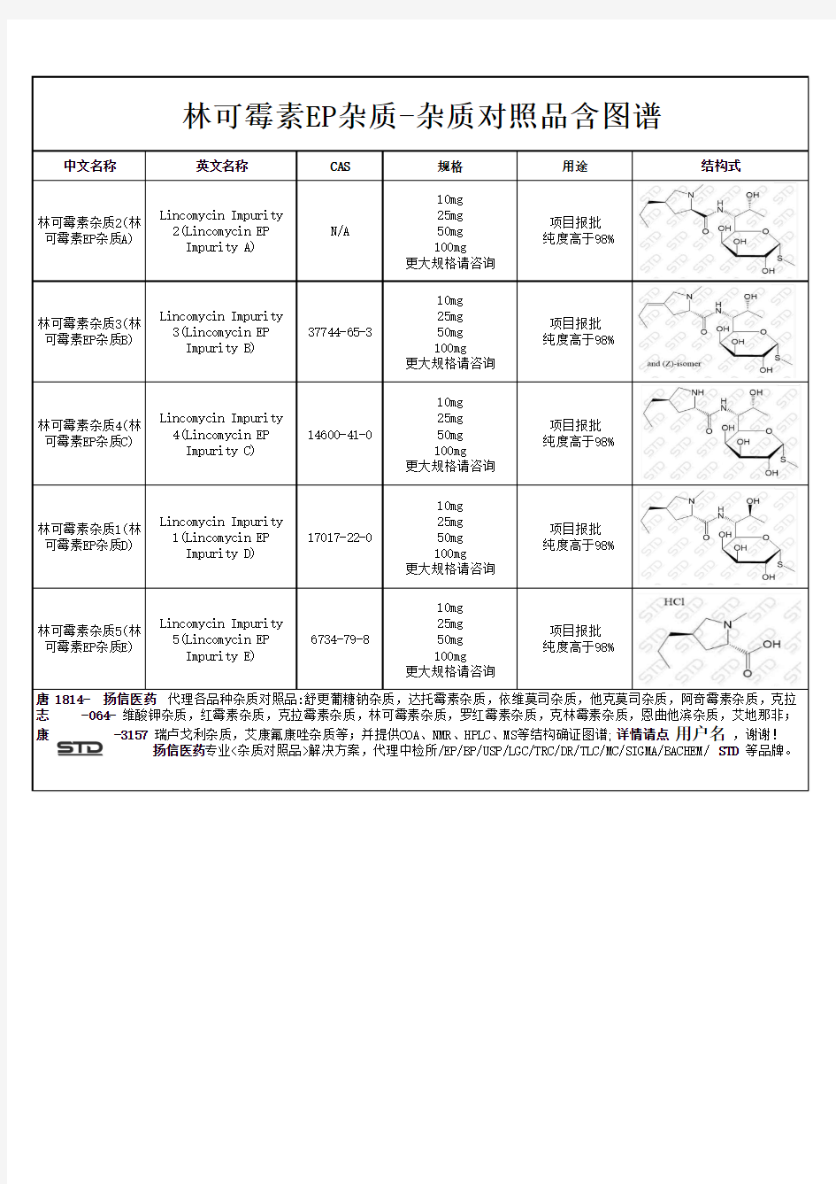 林可霉素EP杂质-杂质对照品含图谱