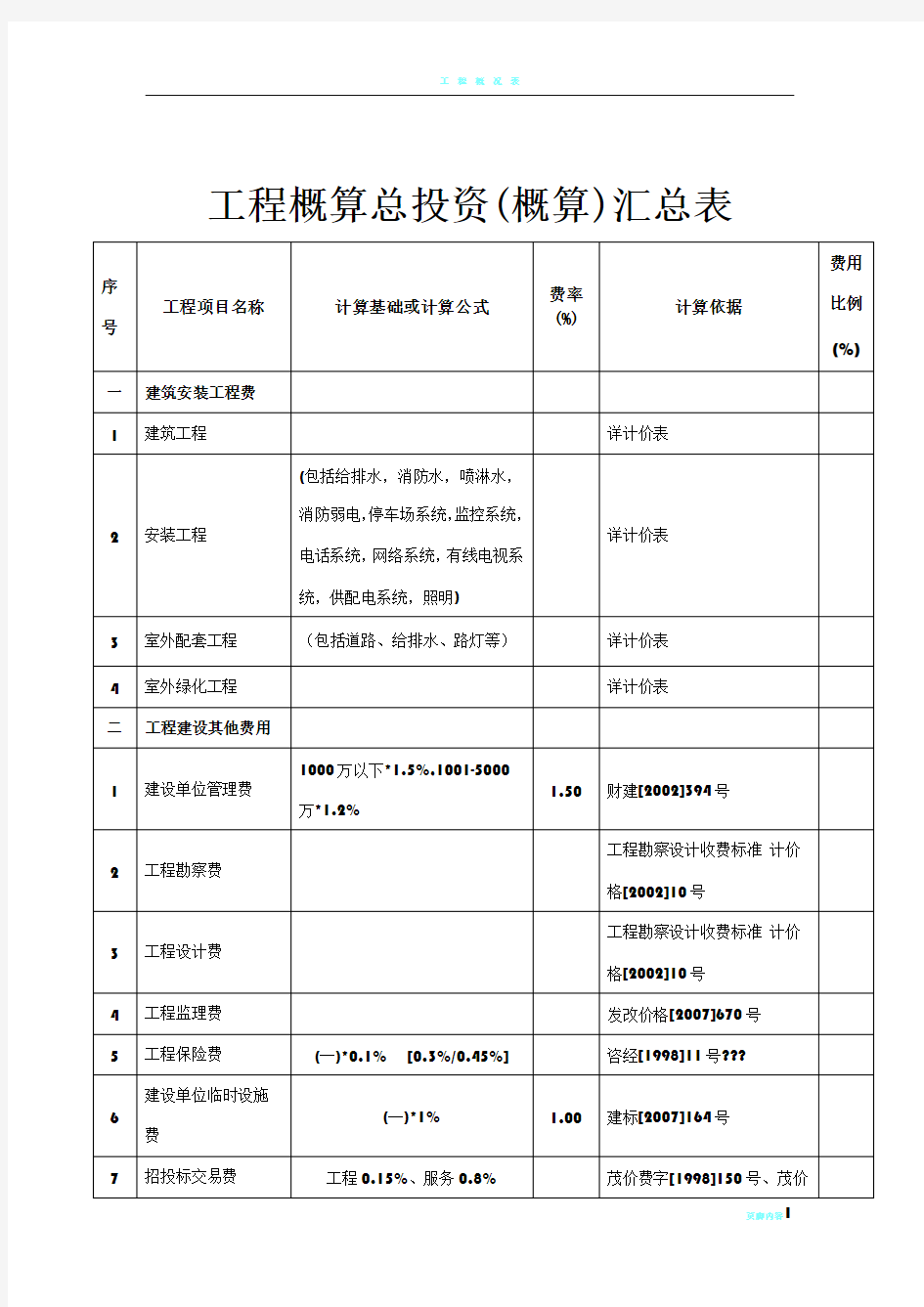 工程概算总投资(概算)汇总表