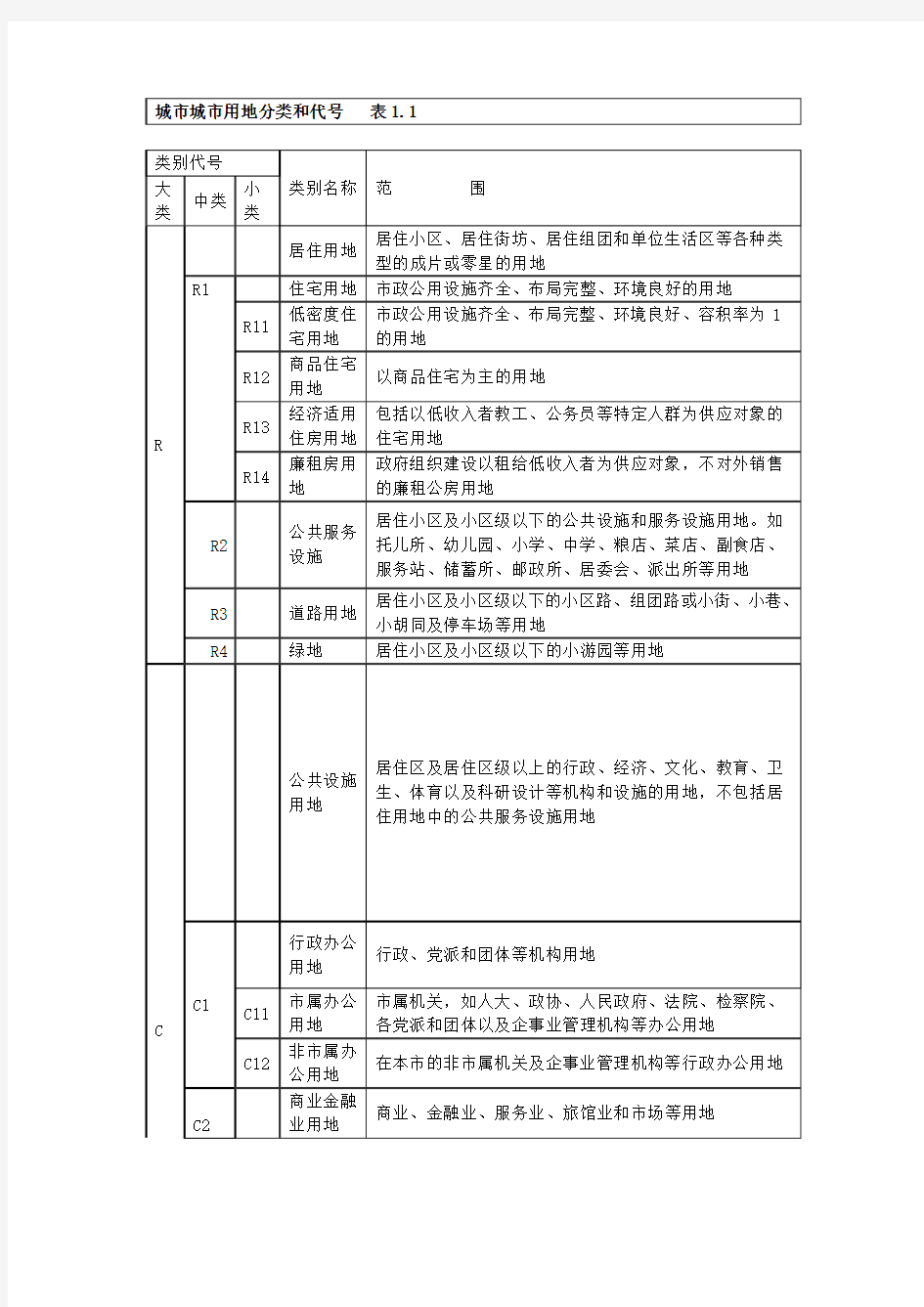 城市城市用地分类和代号