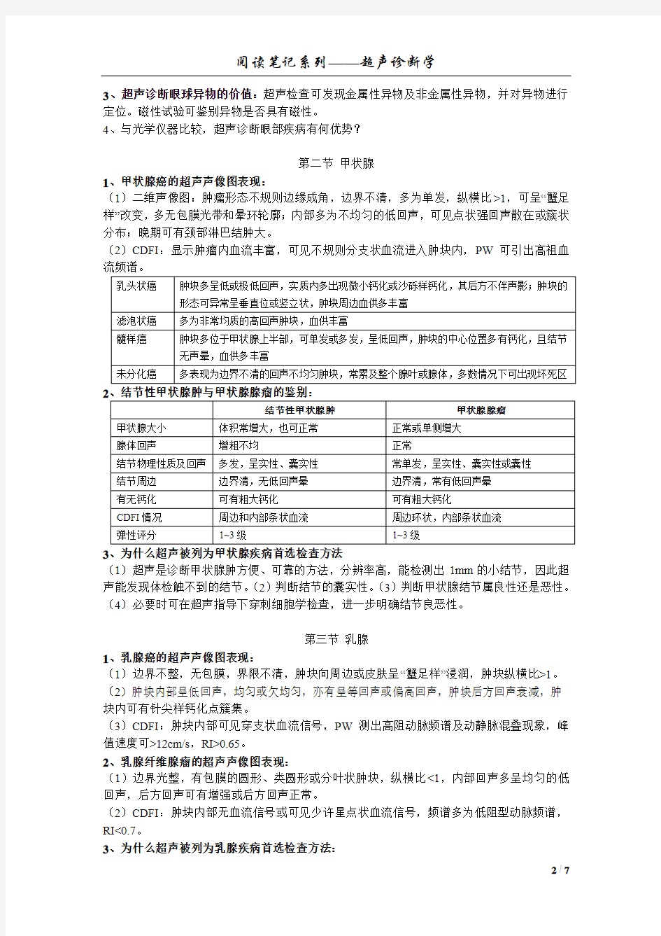 阅读笔记系列——超声诊断学