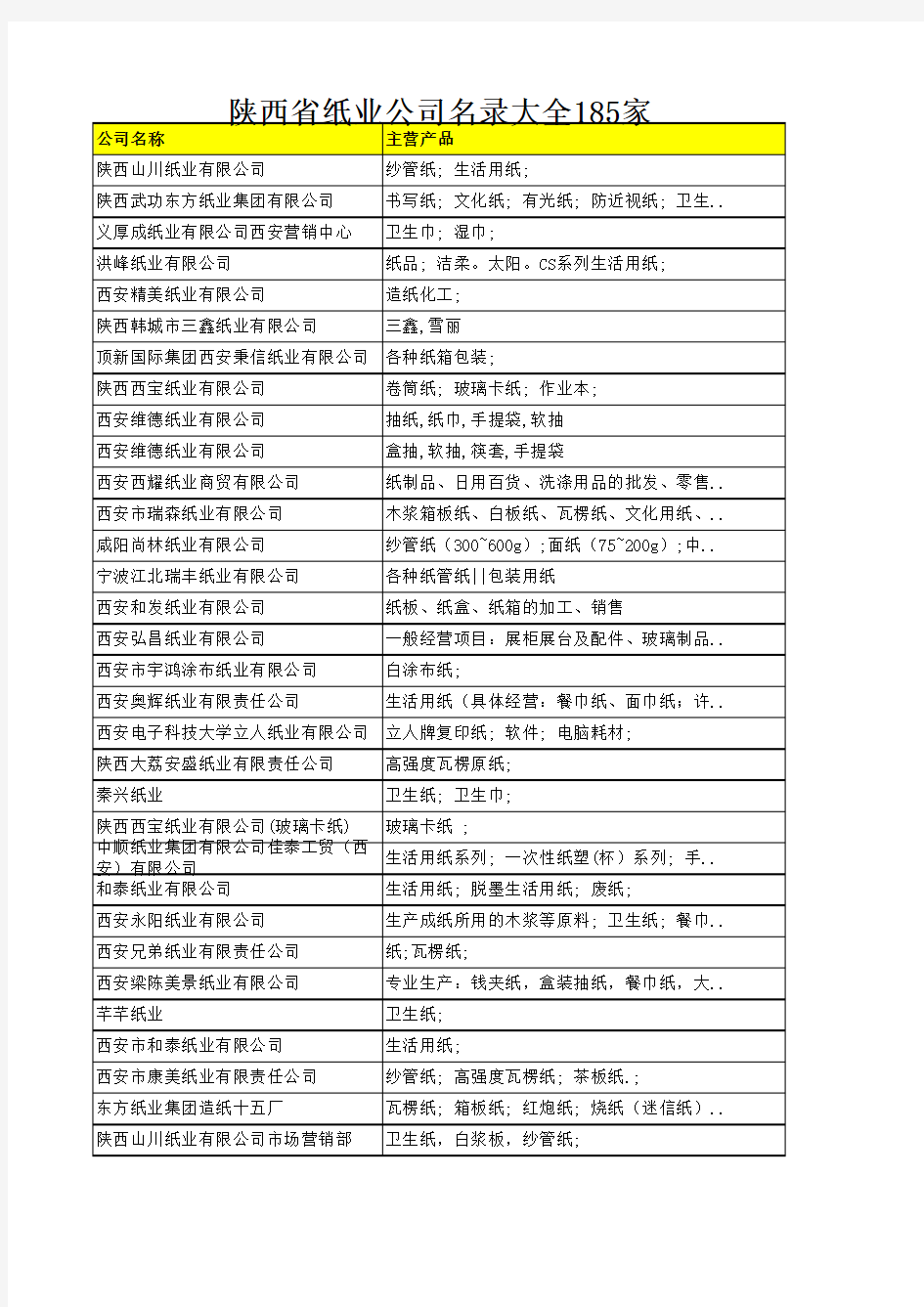 陕西省纸业公司名录大全185家