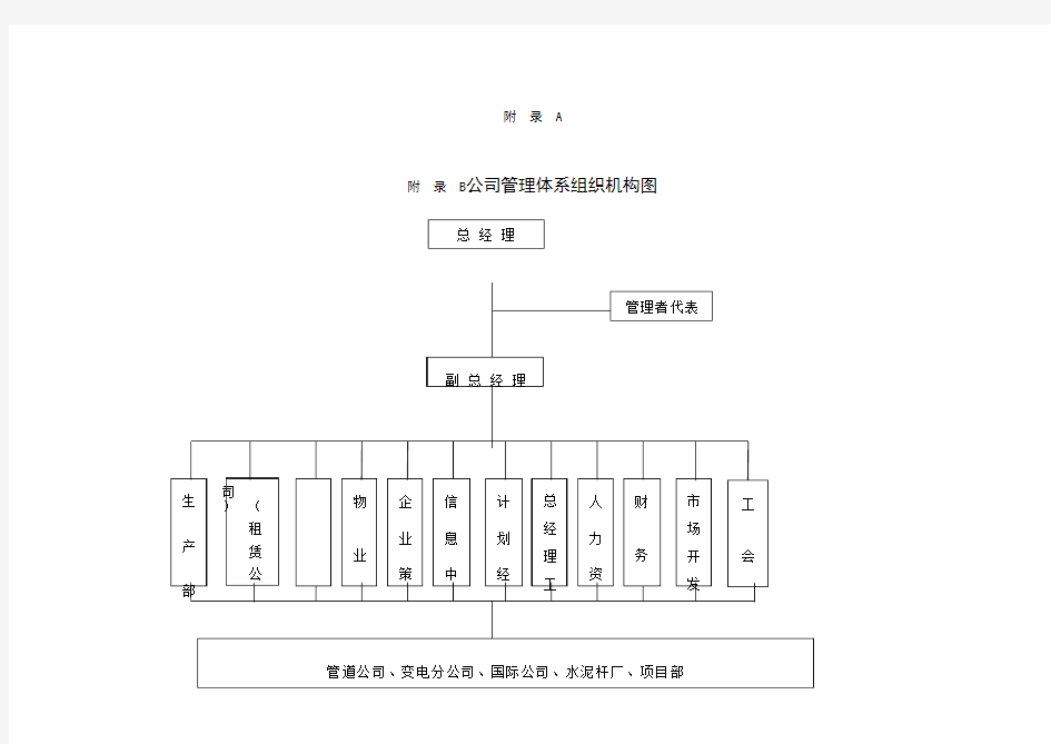 公司管理体系组织机构图