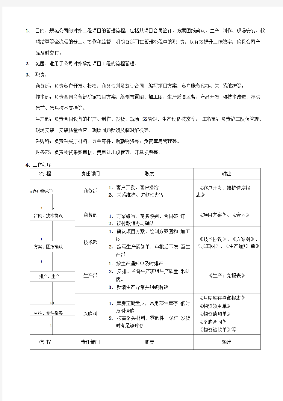 工程项目管理流程